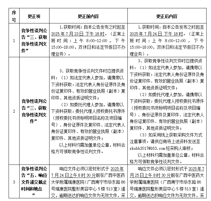 广西中医药大学附属瑞康医院明胶空心胶囊采购项目更正公告