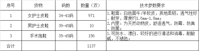 广西中医药大学附属瑞康医院护士鞋采购项目调研公告