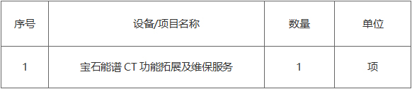 广西中医药大学附属瑞康医院宝石能谱CT功能拓展及维保服务项目市场调研公告