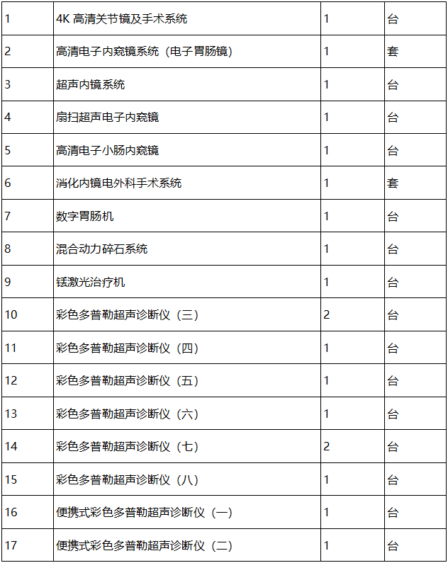 广西中医药大学附属瑞康医院设备更新项目医疗设备市场调研公告（四）