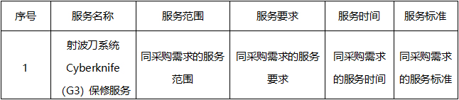 云之龙咨询集团有限公司射波刀系统Cyberknife（G3）保修服务项目（GXZC2025-G3-001399-YZLZ）中标公告