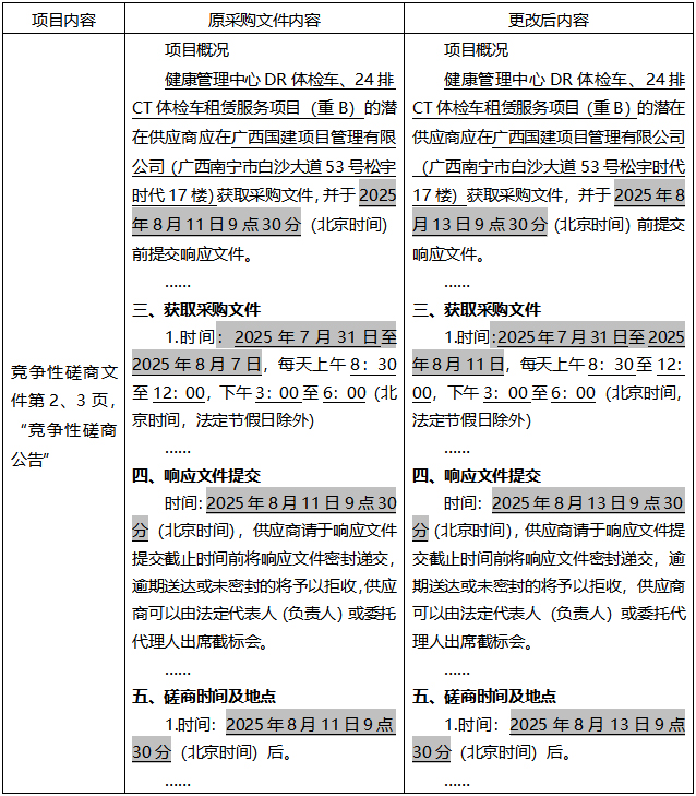广西国建项目管理有限公司关于健康管理中心DR体检车、24排CT体检车租赁服务项目（重B）（GXGJ2025-C0060-S）更正公告（一）