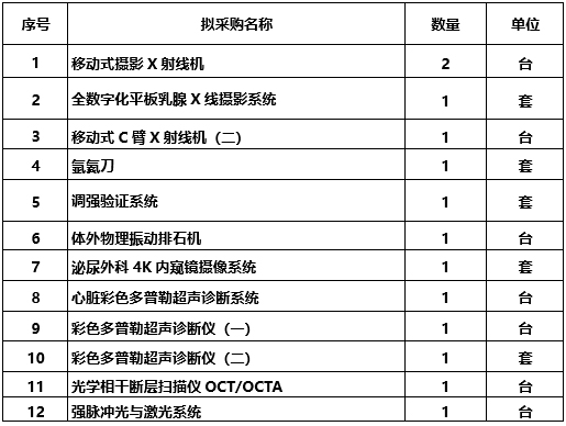 广西中医药大学附属瑞康医院设备更新项目医疗设备市场调研公告（三）