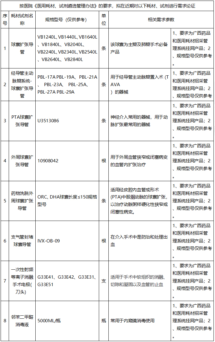 广西中医药大学附属瑞康医院医用耗材市场调研公告