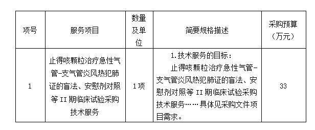 云之龙咨询集团有限公司止得咳颗粒治疗急性气管-支气管炎风热犯肺证的盲法、安慰剂对照等II期临床试验采购技术服务项目（YZLNN2025-C3-481-GXQT）竞争性磋商公告