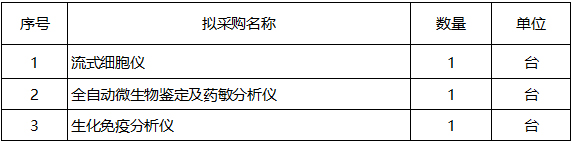 广西中医药大学附属瑞康医院设备更新项目医疗设备市场调研公告（五）