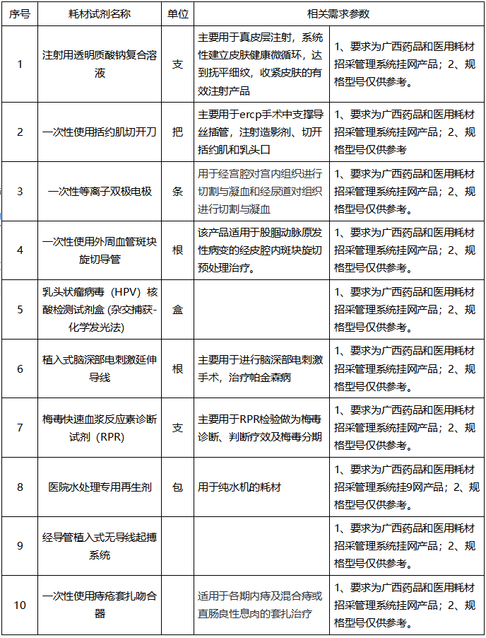 广西中医药大学附属瑞康医院医用耗材一批遴选公告（第三批）