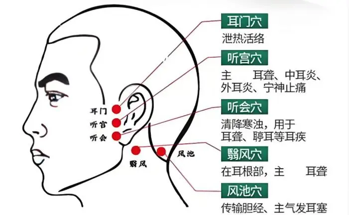 如果你常戴耳机、熬夜失眠，一定要试试这套“耳保健操”