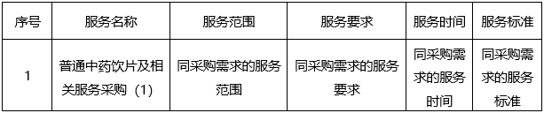 云之龙咨询集团有限公司普通中药饮片及相关服务采购项目（GXZC2025-G3-003483-YZLZ）中标公告
