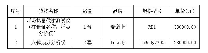 云之龙咨询集团有限公司呼吸热量代谢测试仪等医疗设备采购项目（重2）（GXZC2026-J1-000007-YZLZ）成交结果公告