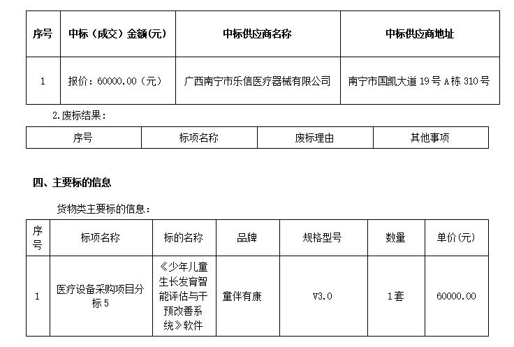 广西国泰招标咨询有限公司关于医疗设备采购项目（分标5重2）（GXZC2026-J1-000101-GTZB）成交结果公告