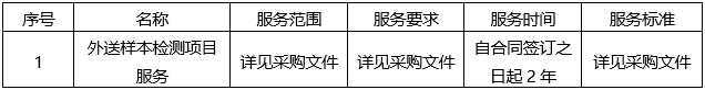 广西国建项目管理有限公司关于外送样本检测项目服务采购（GXGJ2025-C0138-S）成交结果公告