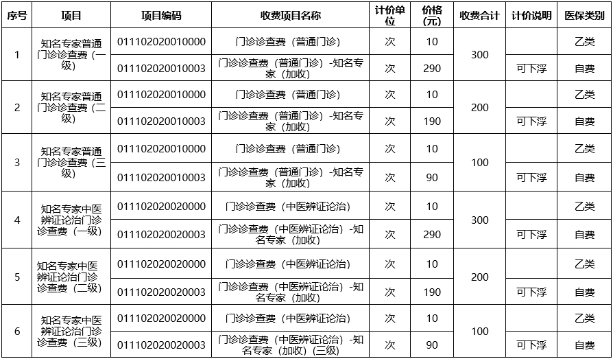 广西中医药大学附属瑞康医院知名专家门诊诊查费价格公示
