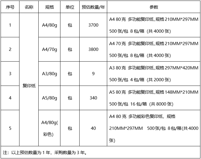广西中医药大学附属瑞康医院办公用纸定点供应商服务采购调研公告