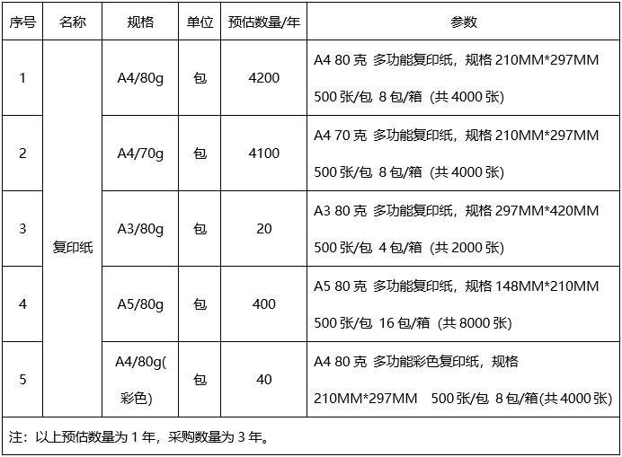 广西中医药大学附属瑞康医院办公用纸定点供应商服务采购调研公告