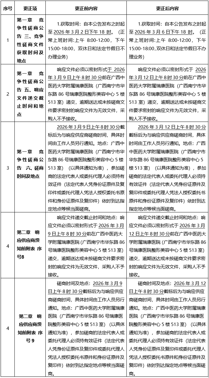 广西中医药大学附属瑞康医院自助取袋机投放服务项目更正公告