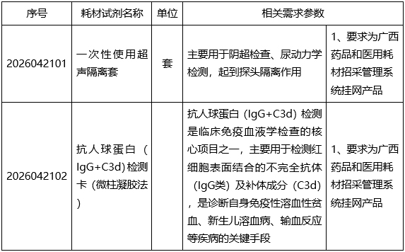 广西中医药大学第二附属医院医用耗材第四批挂网遴选